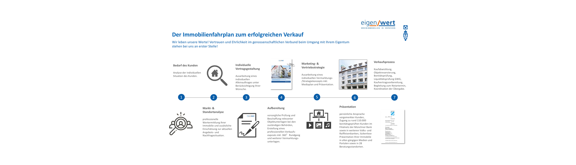 eigenwert-zeitstrahl-2