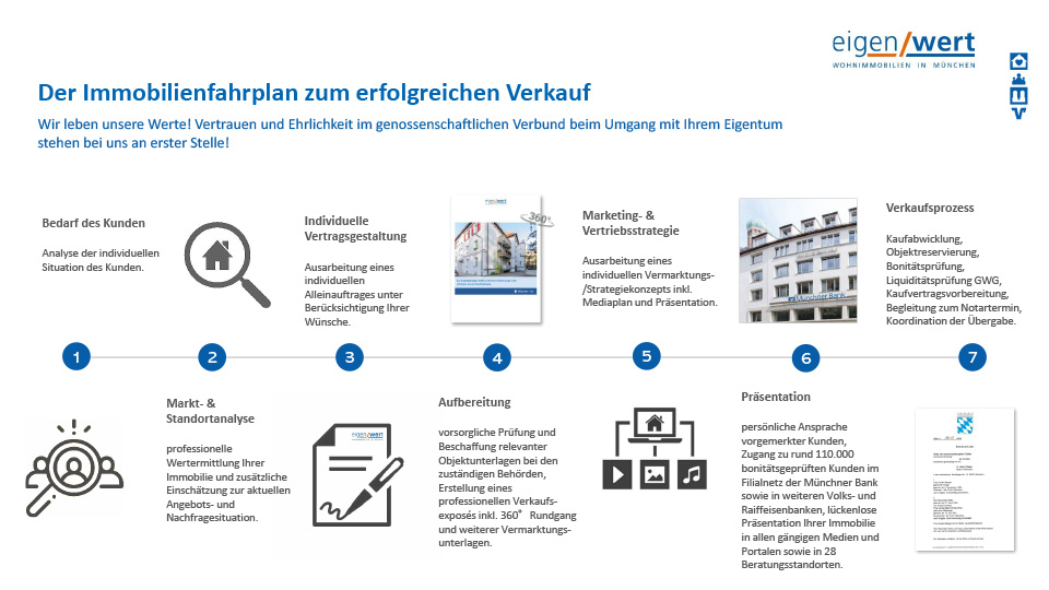 eigenwert-zeitstrahl-mobil